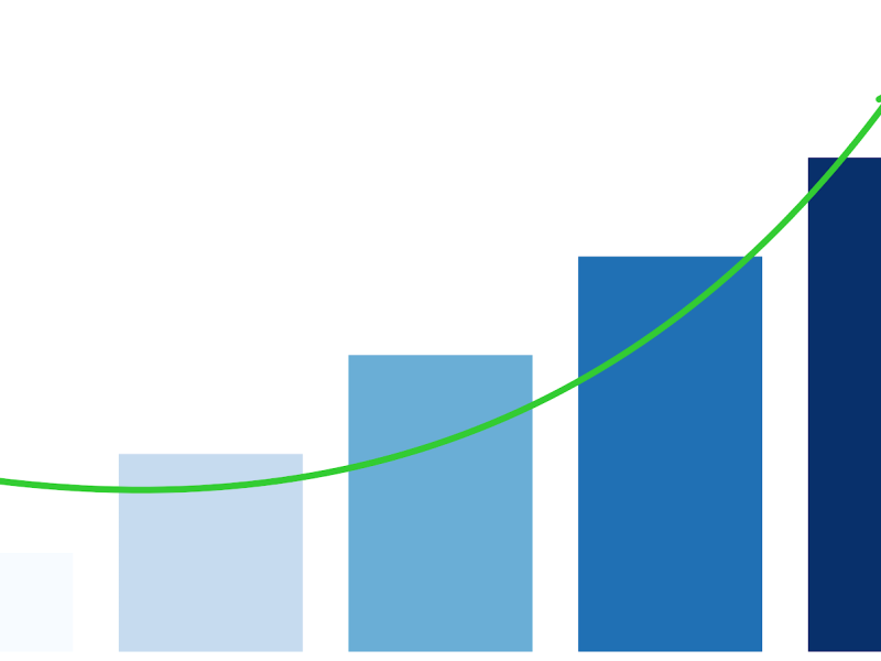 Growth on a bar chart