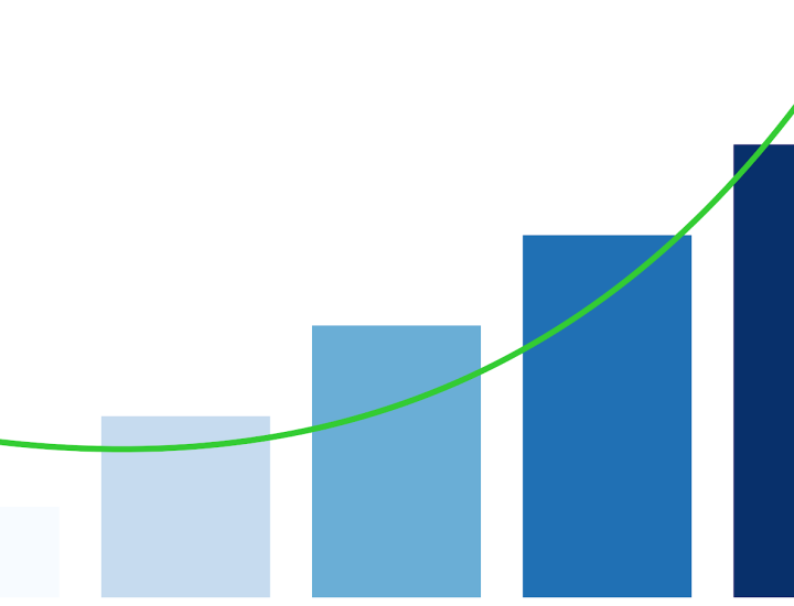 Growth on a bar chart